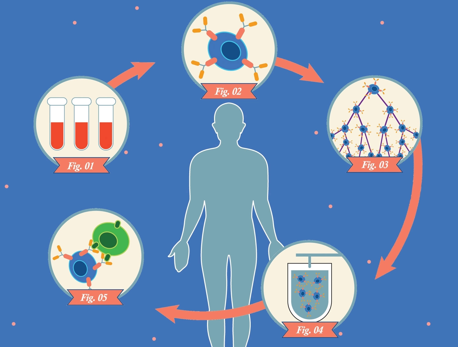 Prvi pacijenti izlječeni od raka